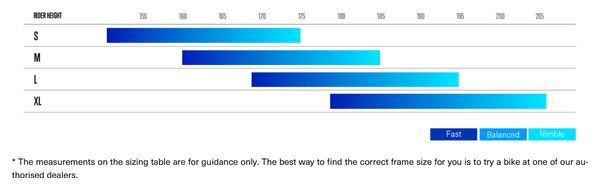 VTT Électrique Tout-Suspendu Orbea Rise SL H20 Shimano Deore XT/SLX 12V 630 Wh 29'' Vert Escape Splash Ice 2025 – Image 3