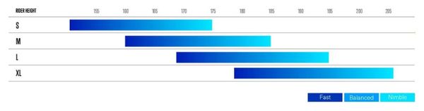 VTT Tout-Suspendu Orbea Occam SL H10 Shimano Deore XT 12V 29'' Bleu Slate 2024 – Image 2