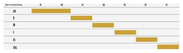 Vélo de Route Électrique Orbea Gain M30i Shimano 105 Di2 12V 350 Wh 700 mm Blanc Chic 2024 – Image 3
